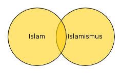 Islam / Islamismus