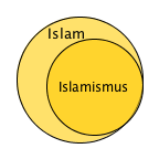 Islam / Islamismus (Zusammenhang)
