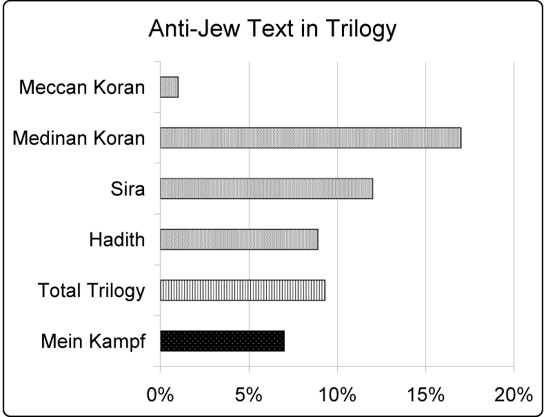Antijüdischer Text im Islam