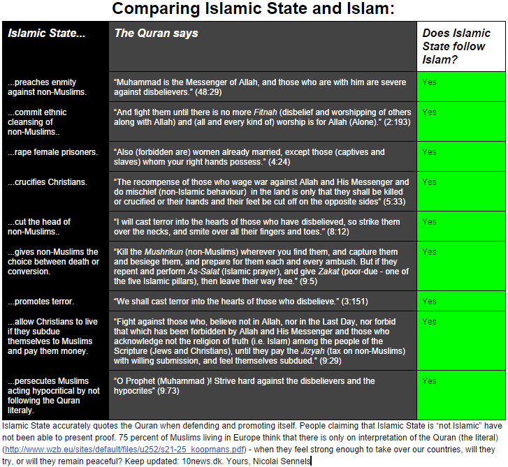 IS vs Quran