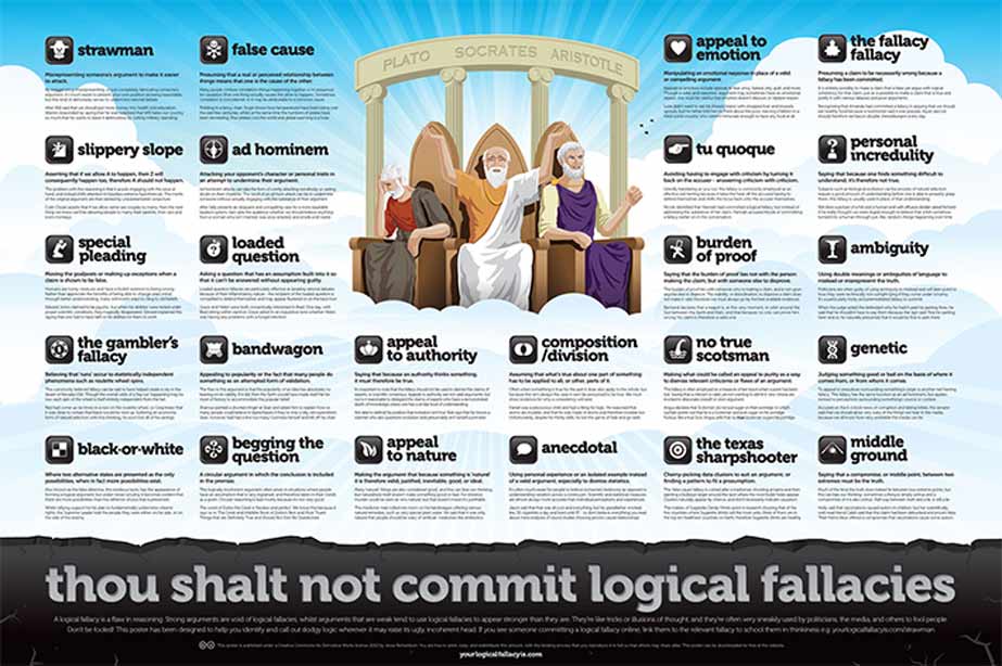 Fallacies Poster