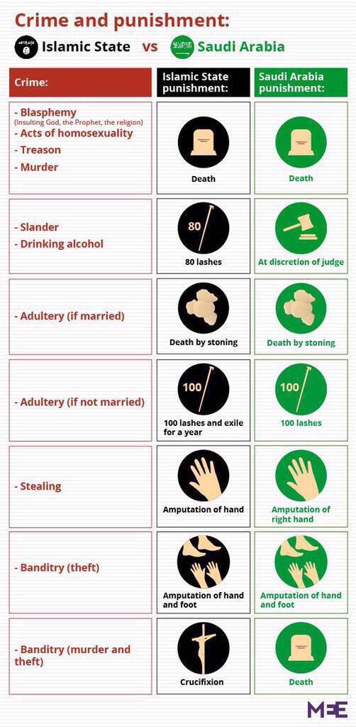 Crime and Punishments - Islamic State vs Saudi Arabia
