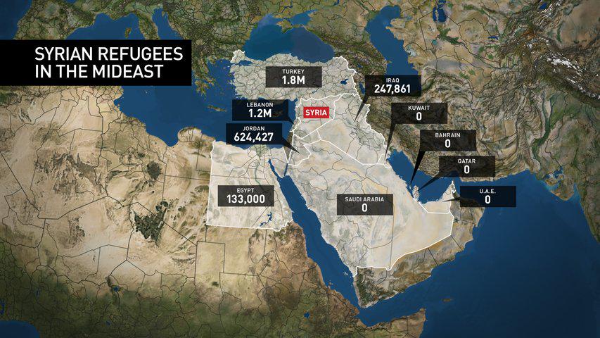 syrian refugees in the mideast