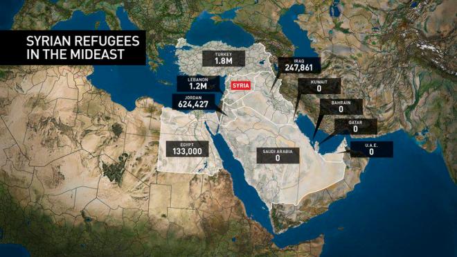 syrian refugees in the mideast